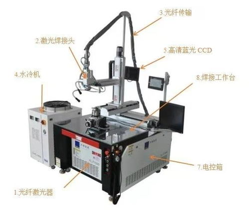 河北激光熔覆堆焊机价格及选购指南